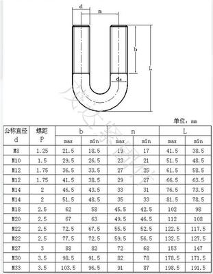 中國螺栓標準尺寸對照表 國標螺栓的規(guī)格型號及表示方法